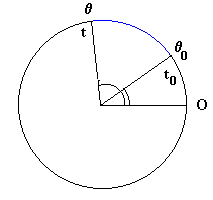 circular_3_3.gif (1994 bytes)
